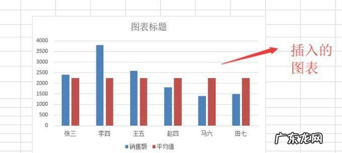 如何将数据表转化成带有平均线的柱形图