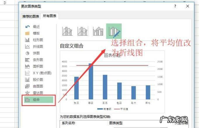 如何将数据表转化成带有平均线的柱形图
