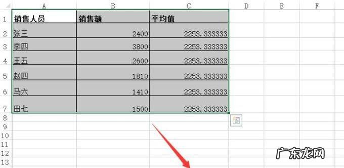 如何将数据表转化成带有平均线的柱形图