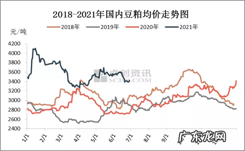 5月18日豆粕最新价格和行情,豆粕涨跌互现