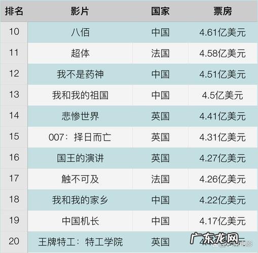 最牛电影排行榜前十名:你看过几部?哪一部最让你记忆犹新?