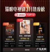 猫眼实时电视剧排行榜：陈情令破2亿,肖战王一博稳居前二