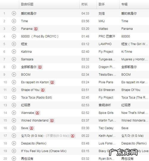 抖音英文歌曲排行榜前十名2022,你最喜欢哪一首?