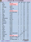 2021年电视剧收视率排行榜前十名