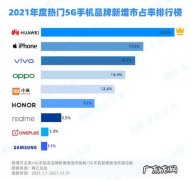 2022手机排行榜,前十名性价比高的手机,你最喜欢哪一个呢!
