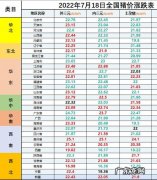 今天猪肉价格多少钱一斤？今天猪肉价格多少一公斤？今天猪肉价格多少元一斤