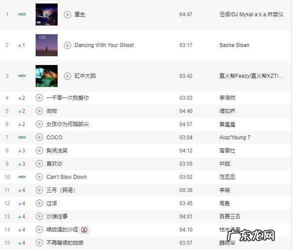 抖音上很火的这首歌,唱出2022年夏天的味道!