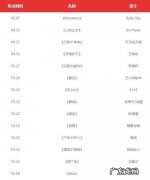 2018年歌曲排行榜最火