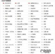 ktv唱什么歌简单好听