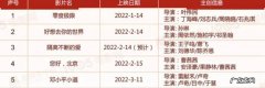 2022年全部电影上映时间表!你期待哪个？