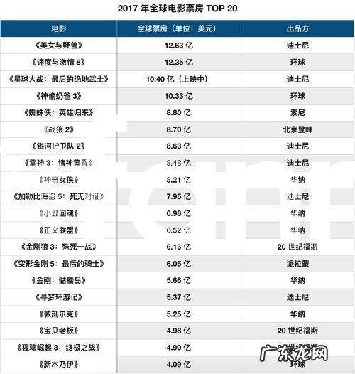 全球评分最高的电影排行榜,第一名你绝对猜不到!