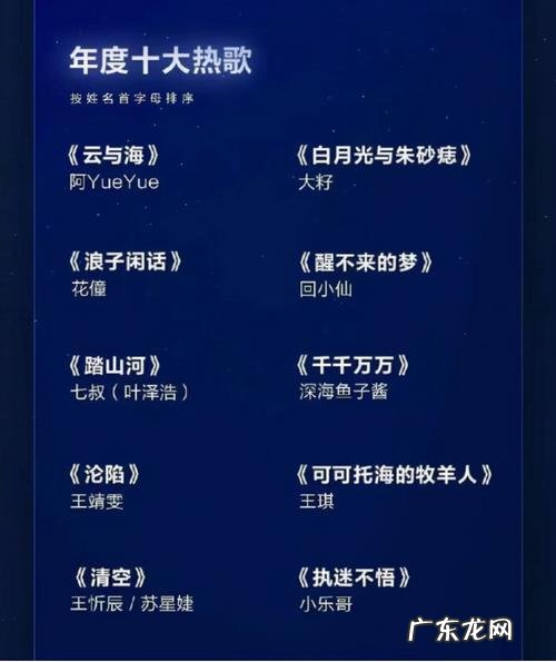 2021最火歌曲排行榜,你最喜欢哪首?