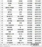 2021网络小说排行榜前十名完结