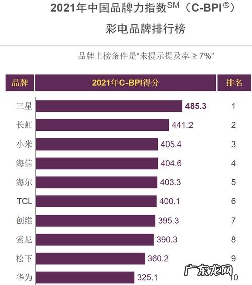 电视排名前十名:你看过哪几部?最后一部堪称经典!