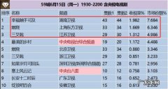 电视剧排行榜最新：你看过哪一部？