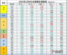 2022年11月24日生猪价格：全国猪价继续上涨,局地涨至20元斤