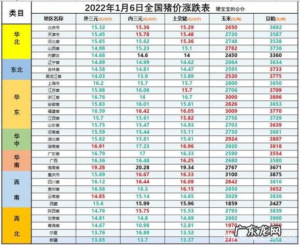 2022年11月24日生猪价格:全国猪价继续上涨,局地涨至20元斤