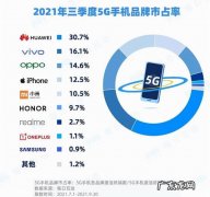 最新5g手机排行榜前十名：第一名不是华为也不是小米,而是它