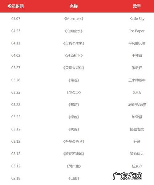 2020年最火歌曲排行榜前十名,第一名是