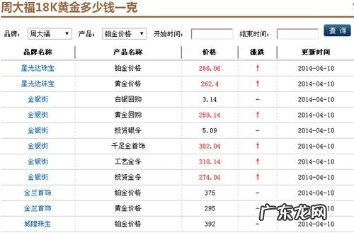 18k黄金项链多少钱?这4点因素决定了它的价格 18k黄金的价格是多少钱一克