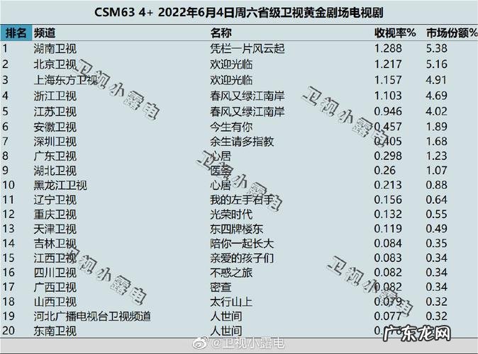 2022年最流行的10款电视,好看又实用,你最喜欢哪款?
