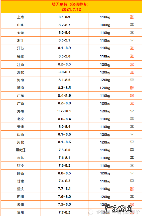 全国最新明天猪价表:大猪继续跌,小幅涨