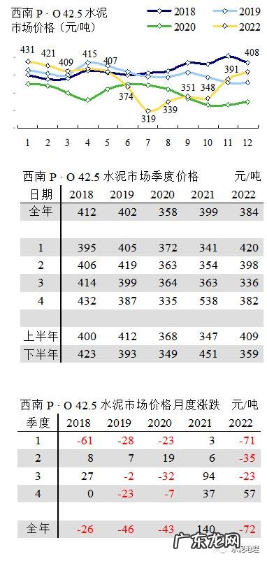 425水泥多少钱一吨2020价格表,2020年425水泥价格