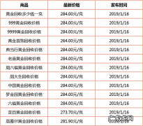 足金多少一克？足金999和足金999.9有什么区别？今天总算懂了!