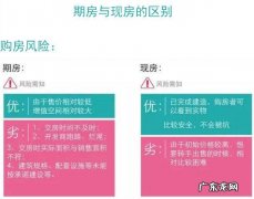 购买期房不得不考虑得因素,这些因素你不得不懂!