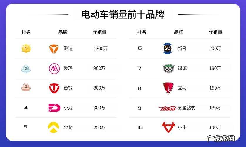 电动车销量排行榜前十名