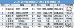 豆瓣2021年度电影榜单,你最想看哪一部？