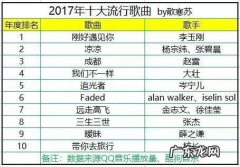 「2008年流行歌曲排行榜」1月最