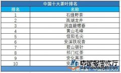 名茶品牌排行榜：龙井、碧螺春你喜欢喝哪一种？