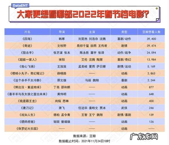 正在上映的电影评分:你期待哪部?