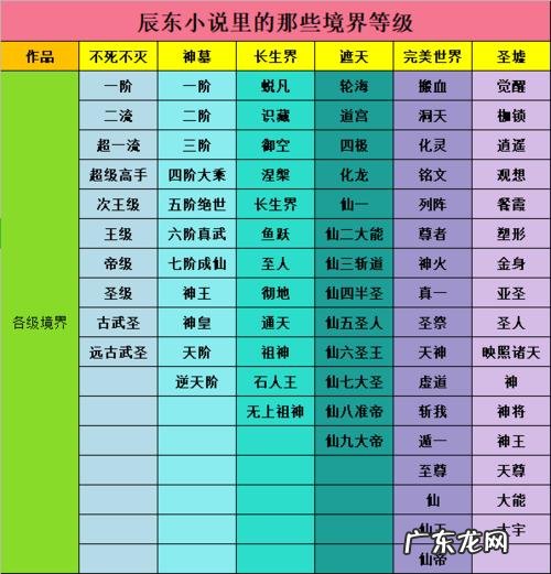 辰东全部小说排名