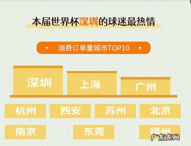世界杯带火冬日“看球经济” 世界杯期间南方汤泉馆顾客爆满