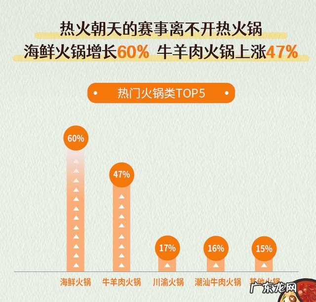世界杯带火冬日“看球经济” 世界杯期间南方汤泉馆顾客爆满