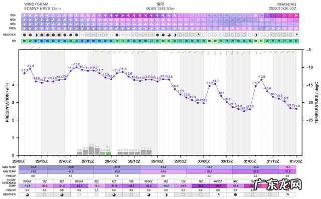 寒潮陆续抵达！北方大部气温降至低点中东部雨雪集中 跨年迎大范围雨雪：6省下雪
