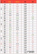 仔猪又涨了！冲刺年底吗？ 猪仔现在什么价格