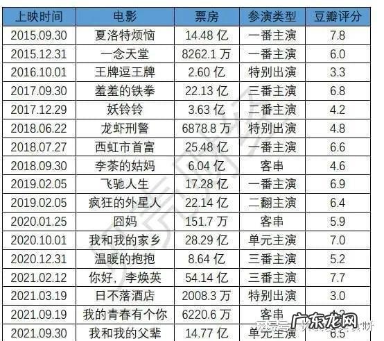 2022年高质量国产电影排行榜,第一名你绝对想不到!