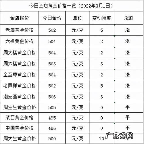 今天黄金市价多少?今天黄金市价多少钱一克