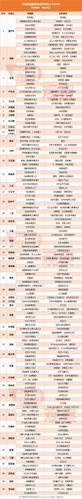 电视剧歌曲排行榜前十名:第一名你绝对想不到!
