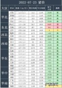 全国各地生猪价格表：猪肉价格上涨!