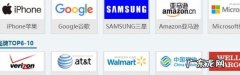 世界十大顶级奢侈品牌 世界品牌500强排行榜
