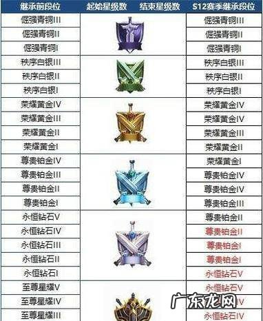 王者荣耀排位赛什么时候更新