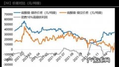 24小时镍价格走势图,镍价还会继续涨下去吗？