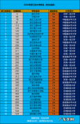 浙江的大学排名浙江最好的大学是哪些