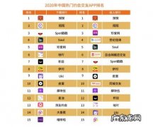 交友软件排行榜前十名：探探、陌陌、tinder哪个最好用？