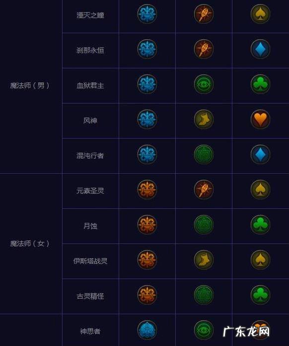 DNF荣耀结晶骁勇结晶怎么获得