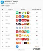 下载软件排行榜前十名,哪个最好用啊？